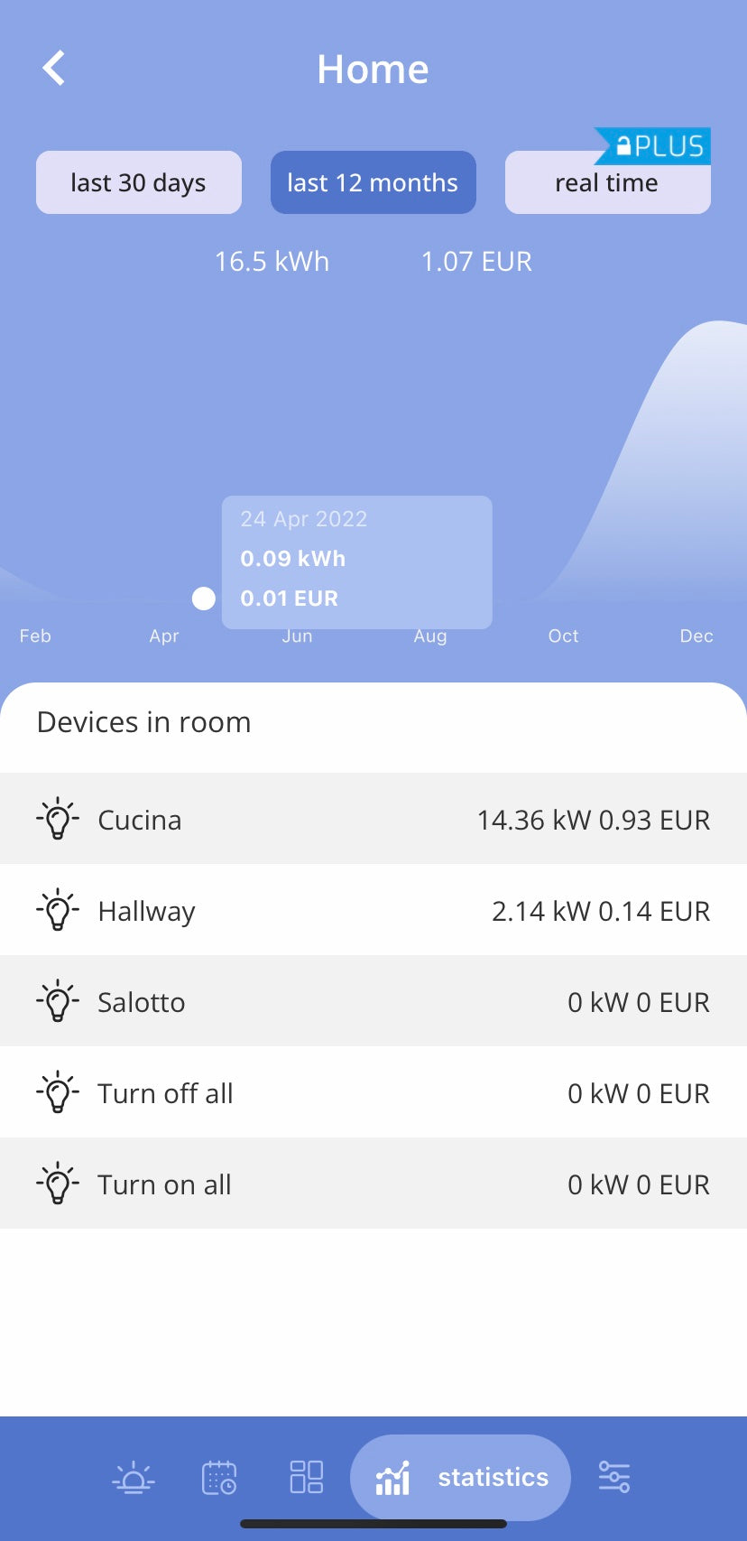Utiliza la sencilla interfaz de la app para saber cuánto consumes. Gracias a la nueva funcionalidad de seguimiento de datos en tiempo real con el contador de electricidad integrado
